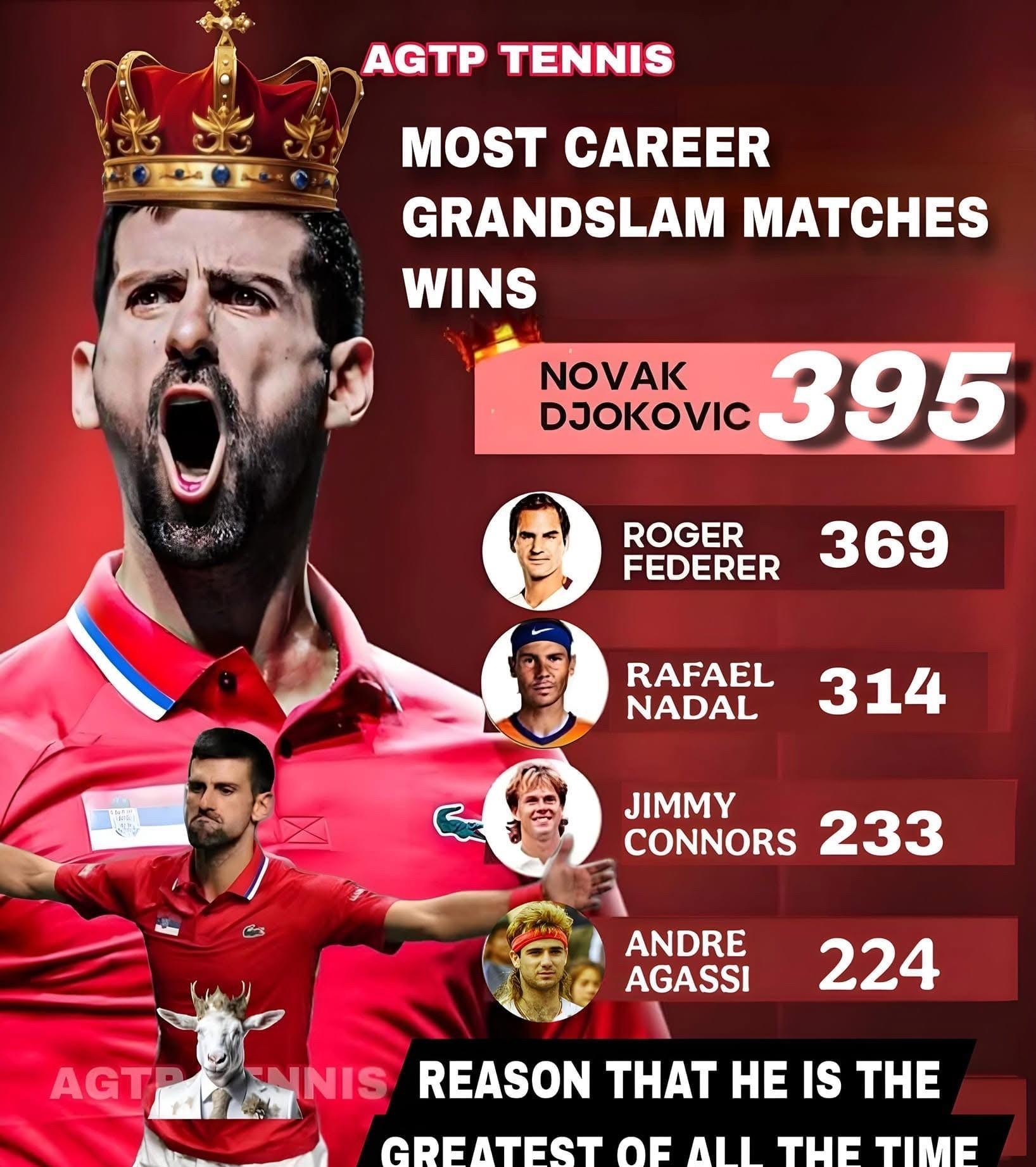 德约科维奇回归赛场,赛事规则更新首场状态亮眼,热火观众沸腾!的简单介绍 德约科维奇回归赛场,赛事规则更新首场状态亮眼,热火观众沸腾!的简单介绍