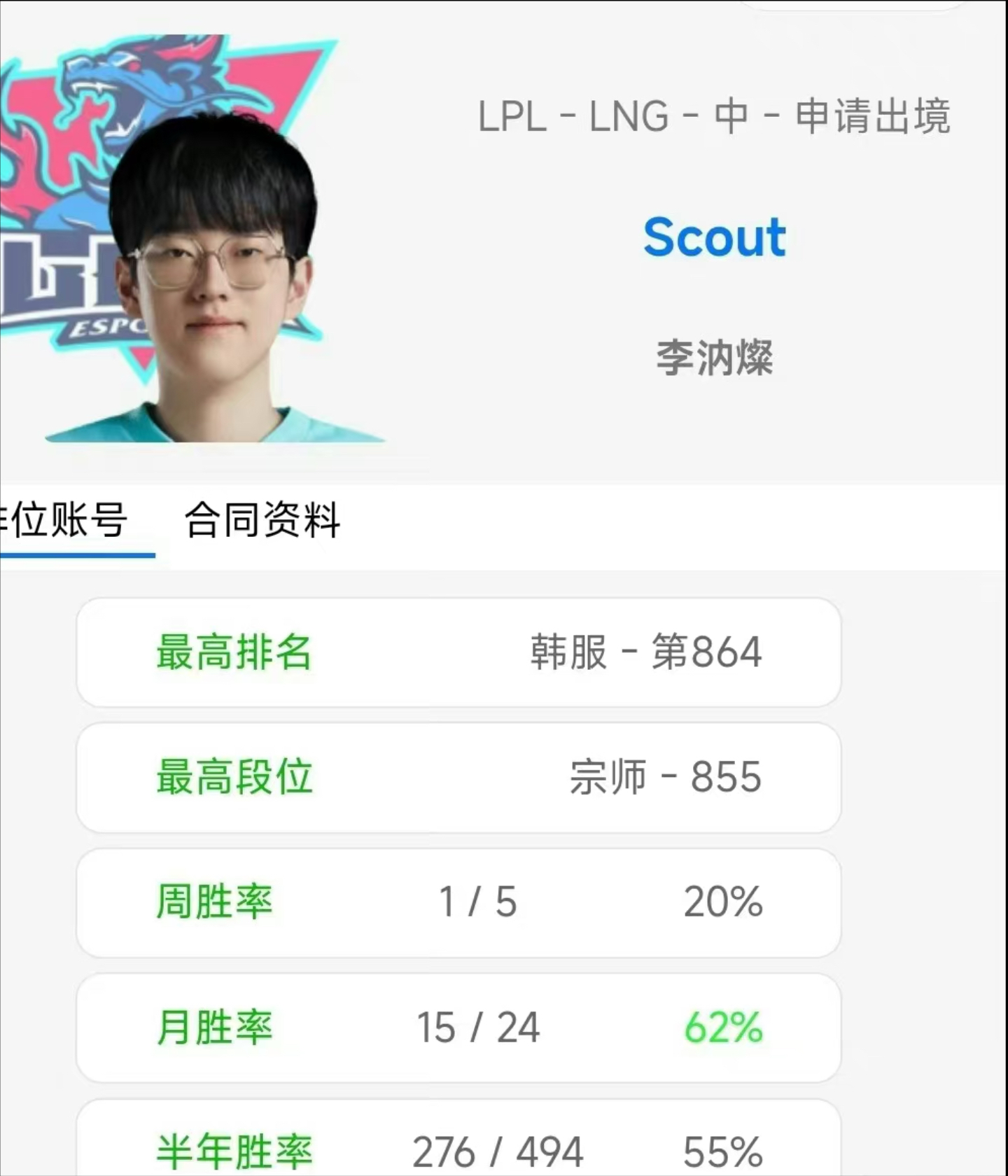 九游会-关于Scout在瑞士队比赛中惊险取胜，挺进下一轮引发热议！的信息